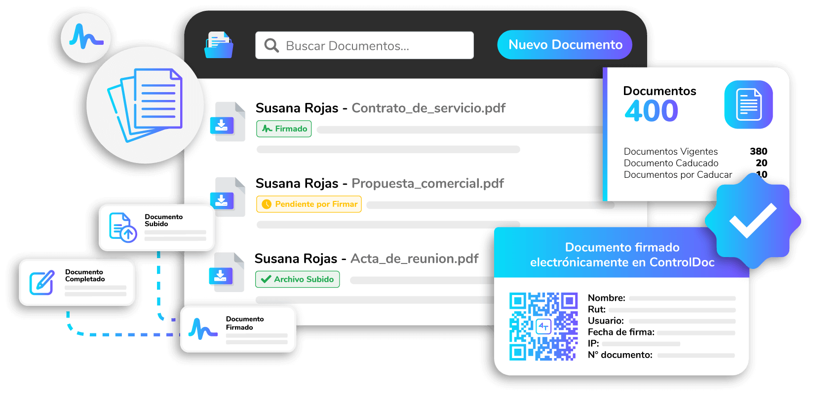 Todos tus doucumentos ordenados con ControlDoc Todos tus documentos ordenados con ControlDoc