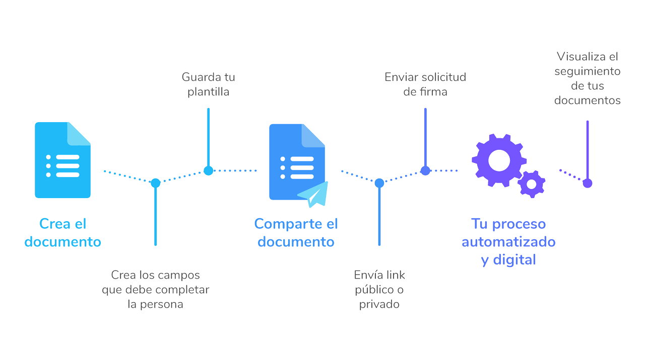 Paso a paso ControlDoc Forms Paso a paso ControlDoc Forms