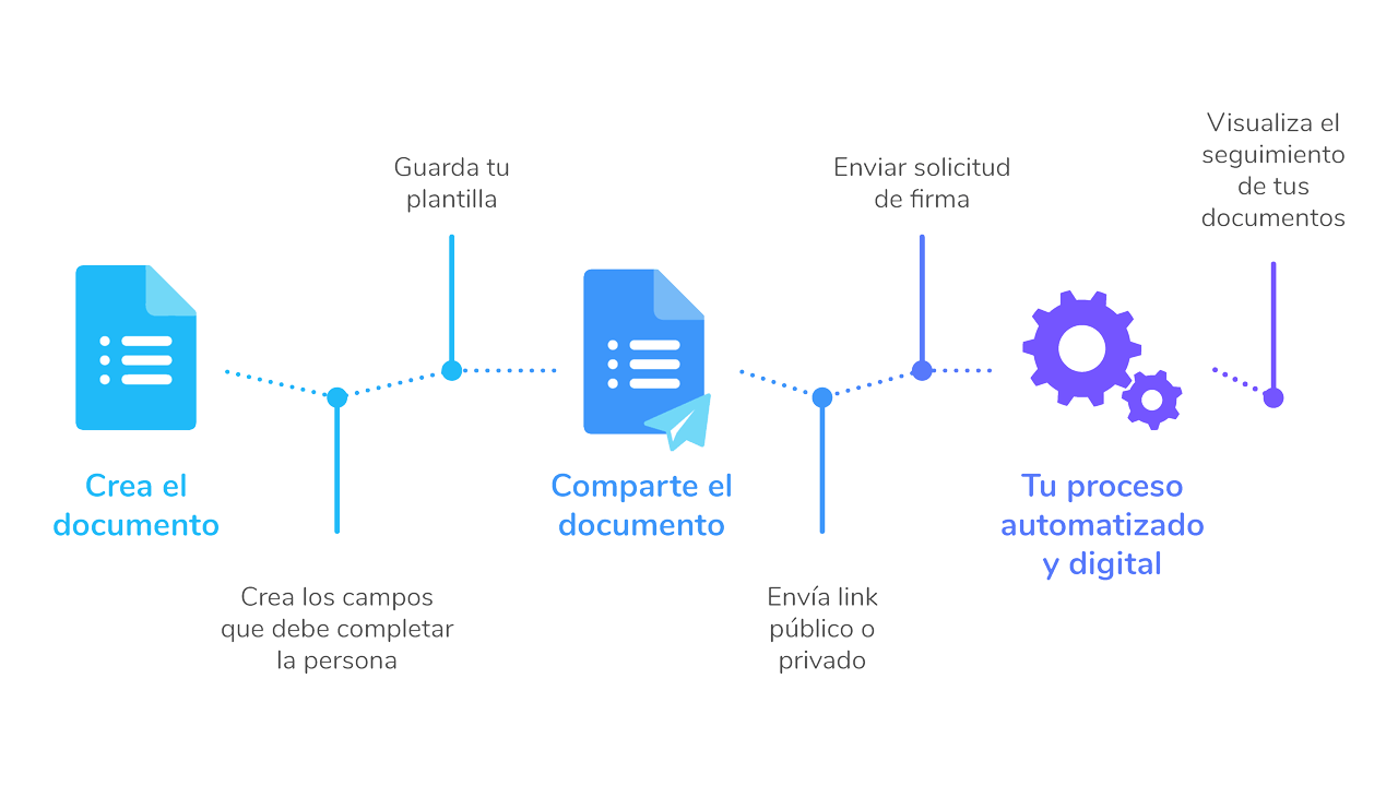 Paso a paso ControlDoc Forms